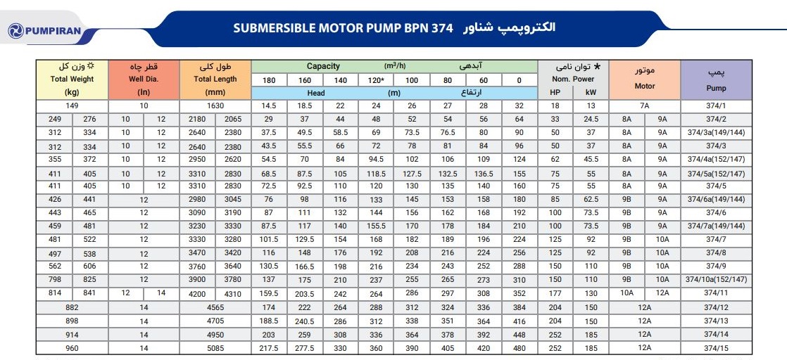 filename CATALOG SUBMERSIBLE MOTOR PUMP BPN 374J