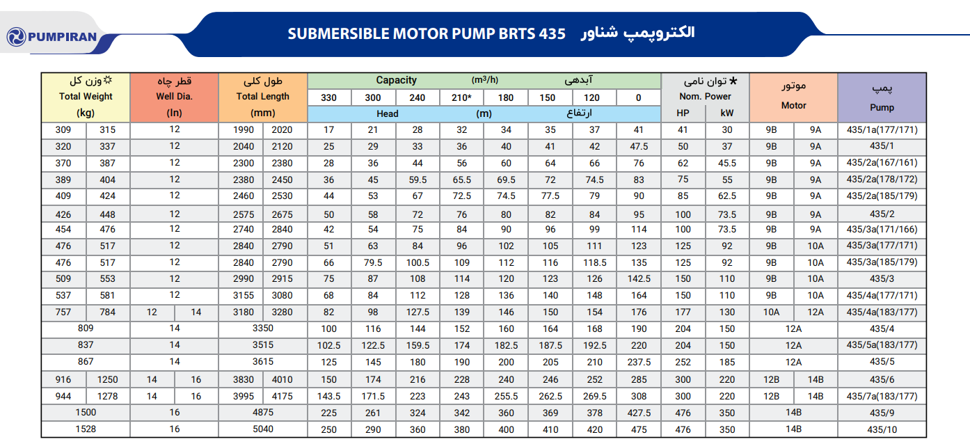 filename RTS 435 PUMPIRAN